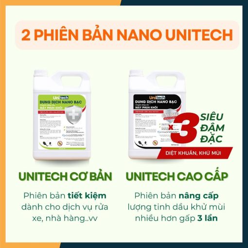 Nano bạc tạo khói khử khuẩn Unitech 1L - Tinh dầu xông khói khử khuẩn ô tô, khử mùi, nấm mốc - Ảnh 5