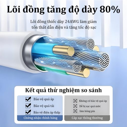 【Bộ sạc nhanh lP】Củ sạc nhanhPD30W/PD20W+Dây sạc nhanh 1m/1.5m/2m,Sạc nhanh nhiệt độ thấp Hàng chính hãng phụ kiện phone - Ảnh 5