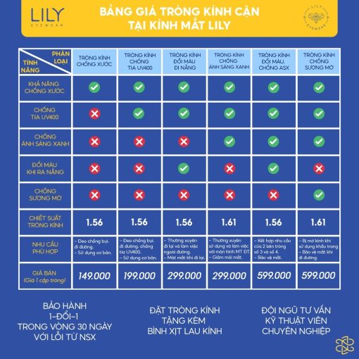 Tròng kính cận loạn có độ LILYEYEWEAR mắt kính hạn chế ánh sáng xanh, đổi màu đi nắng, chống tia UV400 - Ảnh 4