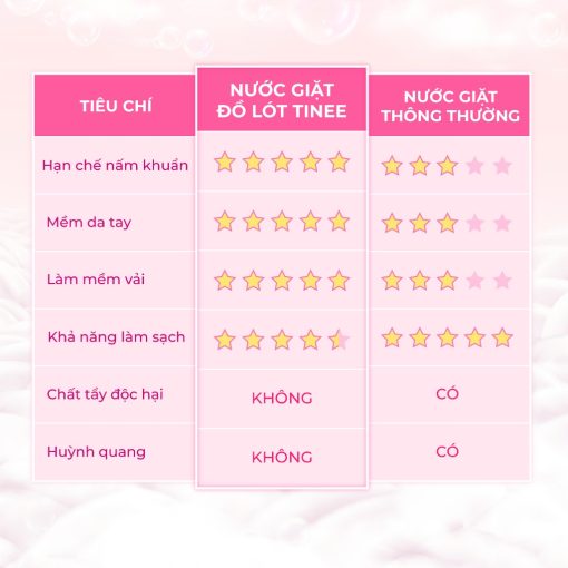 Nước giặt đồ lót Sinh Học Tinee 280ml Bản nâng cấp nano bạc mới hạn chế nấm khuẩn, dịu nhẹ cho da - Ảnh 5