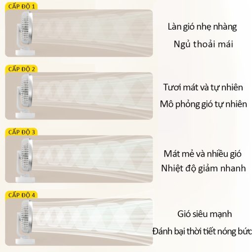 Quạt tích điện mini 5000mAh quạt sạc tích điện 4 tốc độ  tự động xoay 90° quạt mini để bàn - Ảnh 4