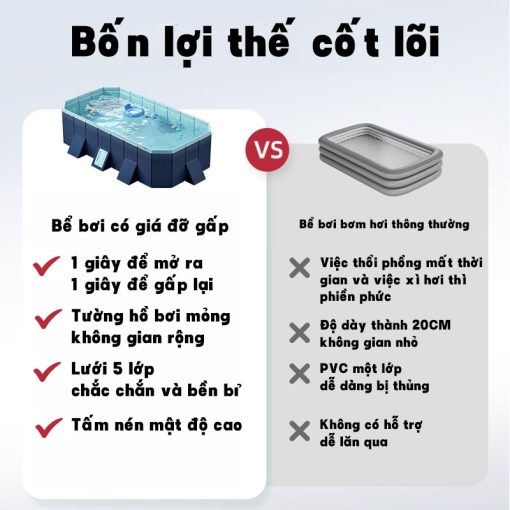 Bể bơi gấp gọn, bể bơi cho békhông cần bơm hơi kích thước lớn 1.6m/ 1.8m/ 2.1m/ 2.6m/ 3m，nhẹ nhàng cất trữ - Ảnh 3
