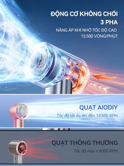 Quạt cầm tay 100 cấp độ gió, Quạt tích điện pin cao  hiển thị đèn led, di động, gió mạnh - Ảnh 2