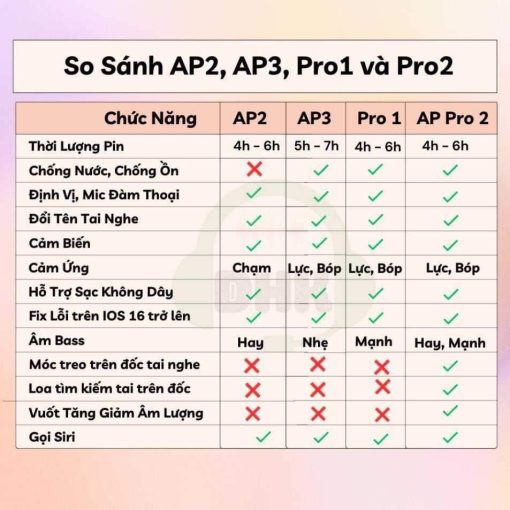 Tai Nghe Bluetooth Không Dây Cao Cấp Định Vị Đổi Tên Tự Động Kết Nối Cảm Ứng - Ảnh 3