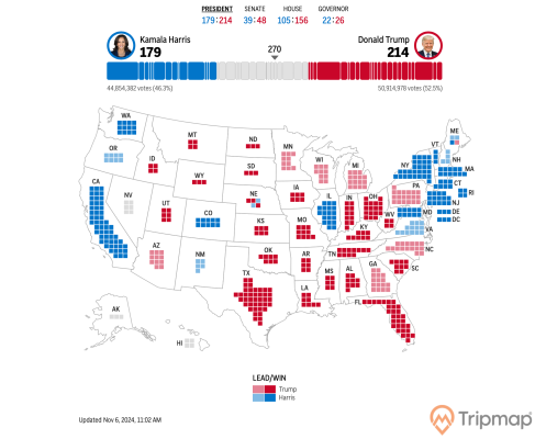 Kết quả bầu cử Mỹ – Cập nhật số phiếu bầu ngày 6/11/2024